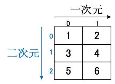 Bell It Blog It大好き組み込みエンジニアのブログ